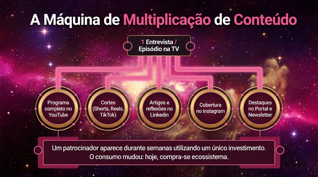 A Mudança de Paradigma no Patrocínio Esportivo