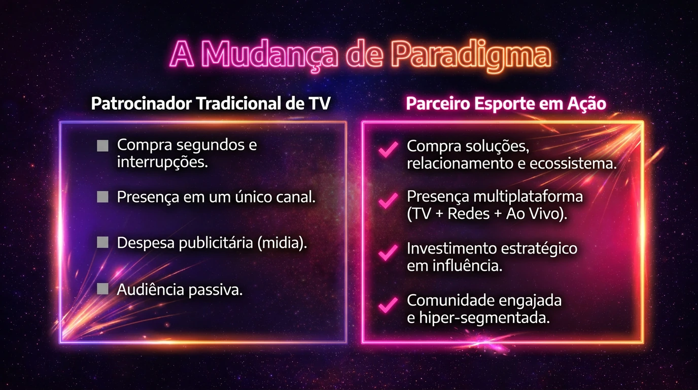 Estrutura e Vantagens Comerciais Esporte em Ação