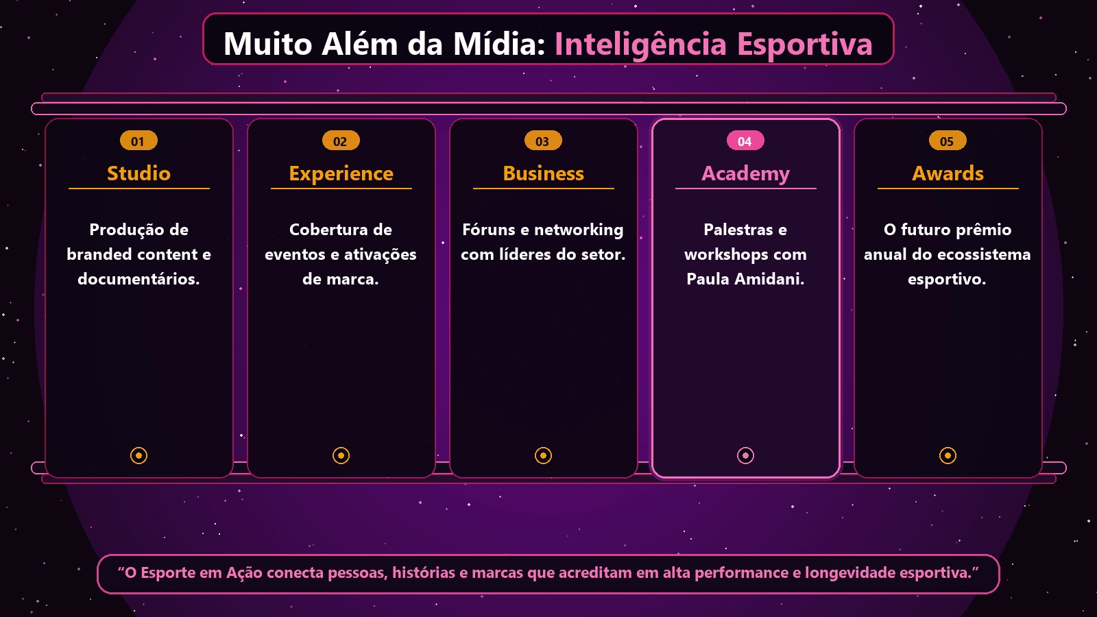 Muito Além da Mídia: Inteligência Esportiva Esporte em Ação