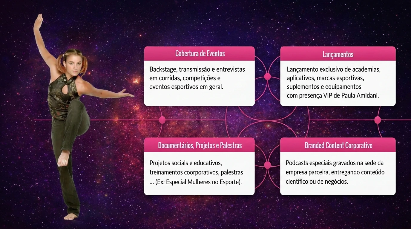 Projetos Especiais e Soluções Sob Medida Esporte em Ação